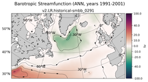 ANN Barotropic Streamfunction