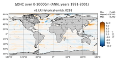 ANN Anomaly in Ocean Heat Content over 0-10000m