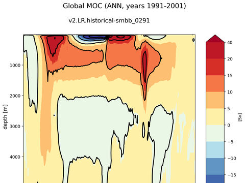 Meridional Overturning Streamfunction