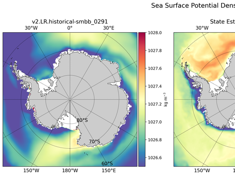 Antarctic Potential Density