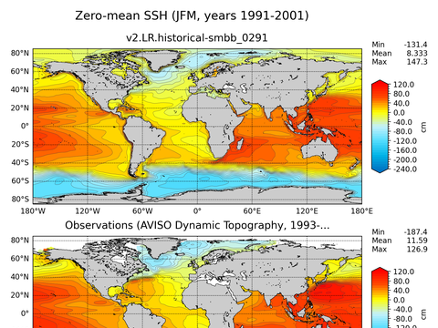 Global Sea Surface Height