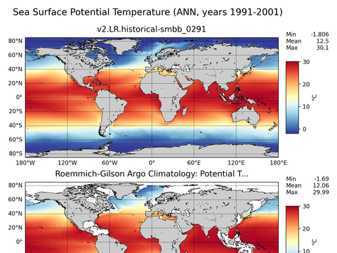 Global Argo Potential Temperature