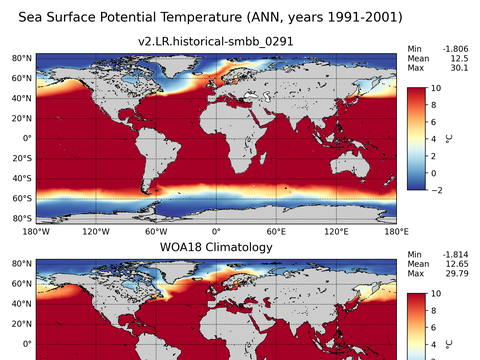 Global Potential Temperature
