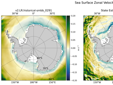 Antarctic Zonal Velocity