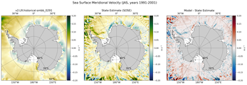 JAS Meridional Velocity