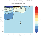 IndoPacific Meridional Overturning Streamfunction