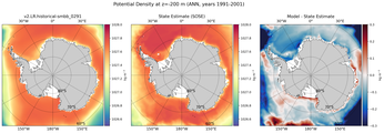 ANN Potential Density