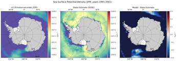 JFM Potential Density
