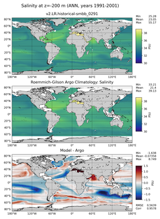ANN Model Salinity compared with Argo observations