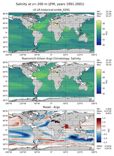 JFM Model Salinity compared with Argo observations