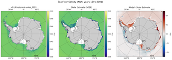ANN Salinity
