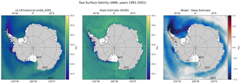 ANN Salinity