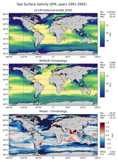 JFM Salinity
