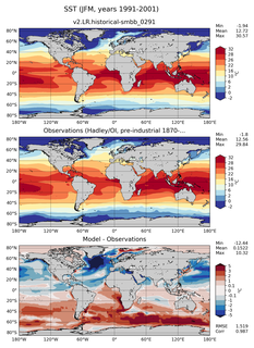 JFM Mean Sea Surface Temperature
