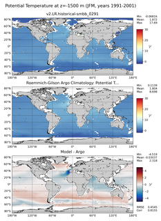 JFM Model potential temperature compared with Argo observations