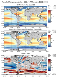 ANN Model potential temperature compared with Argo observations