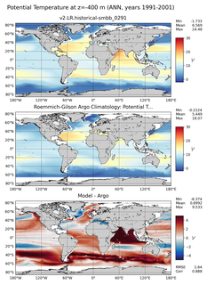 ANN Model potential temperature compared with Argo observations