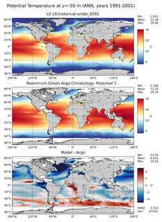 ANN Model potential temperature compared with Argo observations