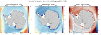 ANN Potential Temperature