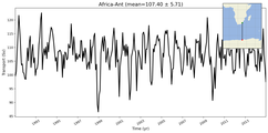 Transport through the Africa-Ant Transect