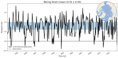 Transport through the Bering Strait Transect