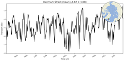 Transport through the Denmark Strait Transect