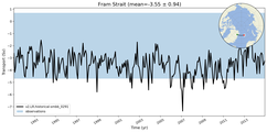 Transport through the Fram Strait Transect