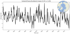 Transport through the Iceland-Faroe-Scotland Transect