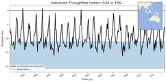 Transport through the Indonesian Throughflow Transect