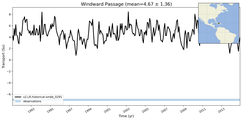 Transport through the Windward Passage Transect