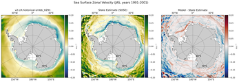 JAS Zonal Velocity
