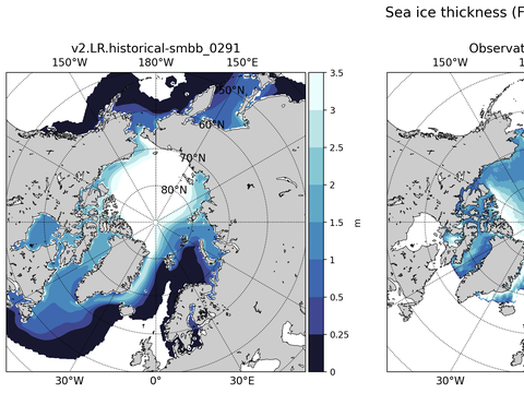 Arctic Extended Northern-Hemisphere Sea-Ice Thickness