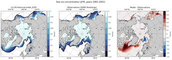 JFM Climatology Map of Northern-Hemisphere Sea-Ice Concentration. <br> Observations: SSM/I Bootstrap