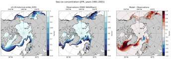 JFM Climatology Map of Northern-Hemisphere Sea-Ice Concentration. <br> Observations: SSM/I NASATeam