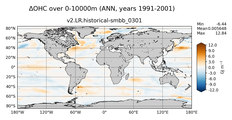 ANN Anomaly in Ocean Heat Content over 0-10000m