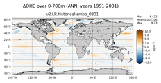 ANN Anomaly in Ocean Heat Content over 0-700m