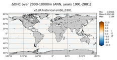 ANN Anomaly in Ocean Heat Content over 2000-10000m