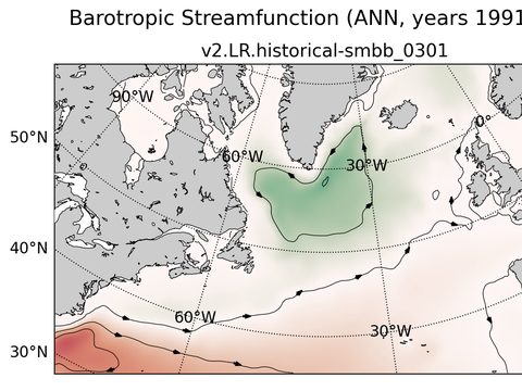 Subpolar North Atlantic Horizontal Streamfunction