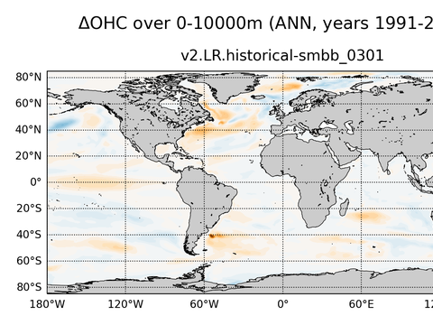 Global OHC Anomaly