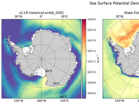 Antarctic Potential Density