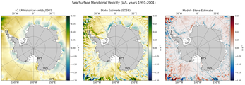 JAS Meridional Velocity