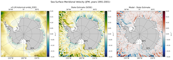 JFM Meridional Velocity