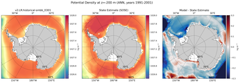 ANN Potential Density