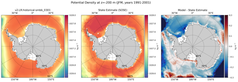 JFM Potential Density