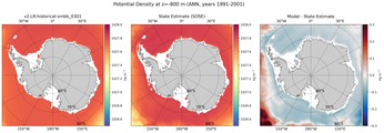 ANN Potential Density