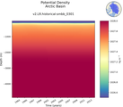 Time series of Arctic Basin Potential Density vs depth