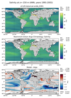 ANN Model Salinity compared with Argo observations