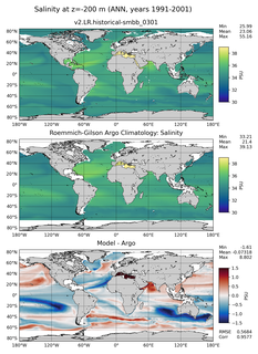 ANN Model Salinity compared with Argo observations