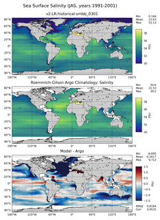 JAS Model Salinity compared with Argo observations