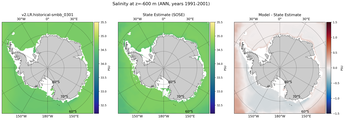 ANN Salinity